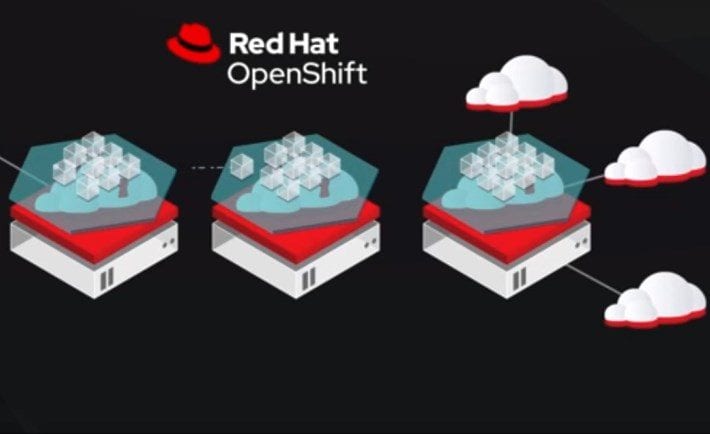 Red Hat y Google cloud