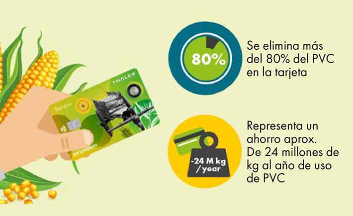 Tarjeta biodegradable de Thales