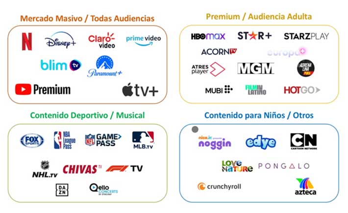 Streaming en México, nueva competencia