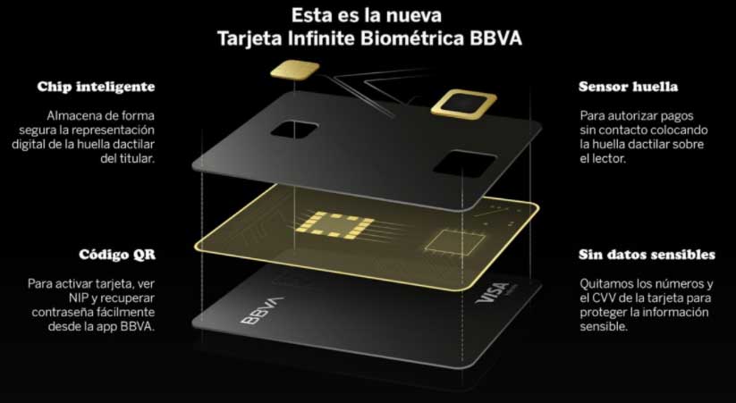 tarjeta biométrica de BBVA