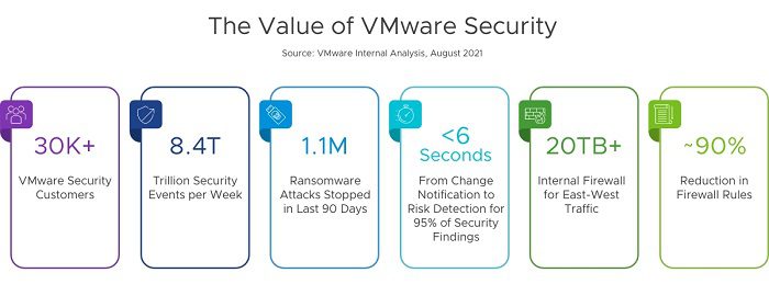 Vmware Security