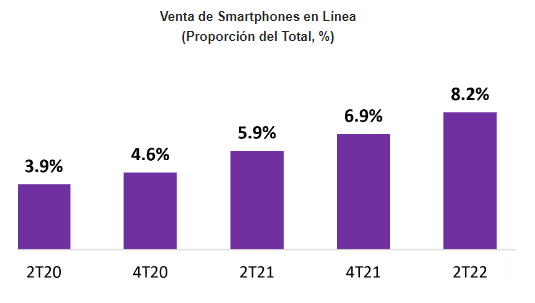 venta de smartphones online