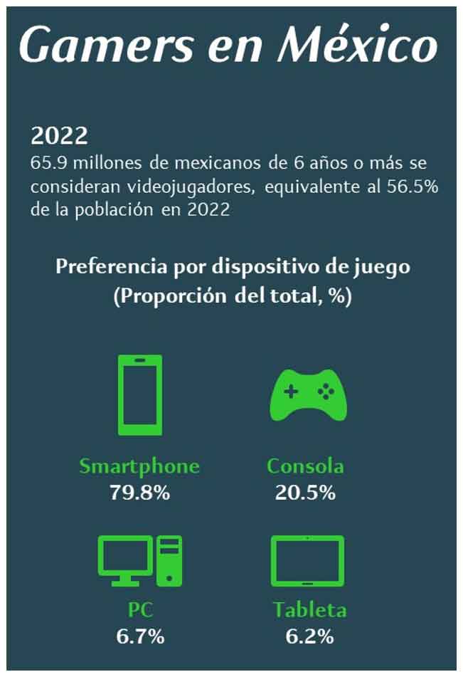 Día Del Gamer 2022