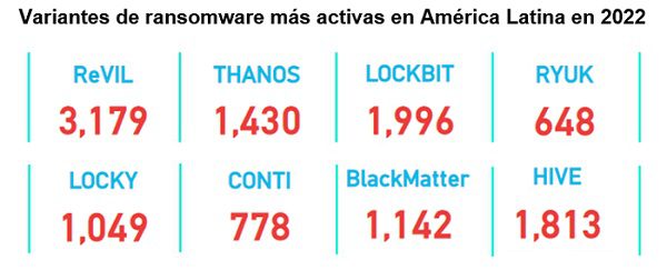 variantes de ransomware en México y LATAM
