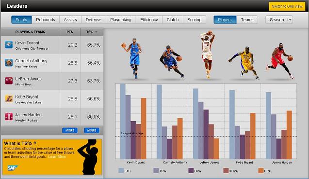 NBA en SAP 