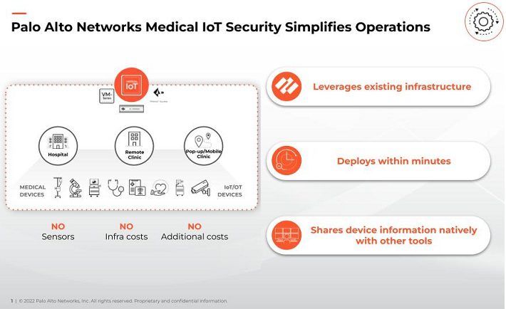 Medical IoT Securit