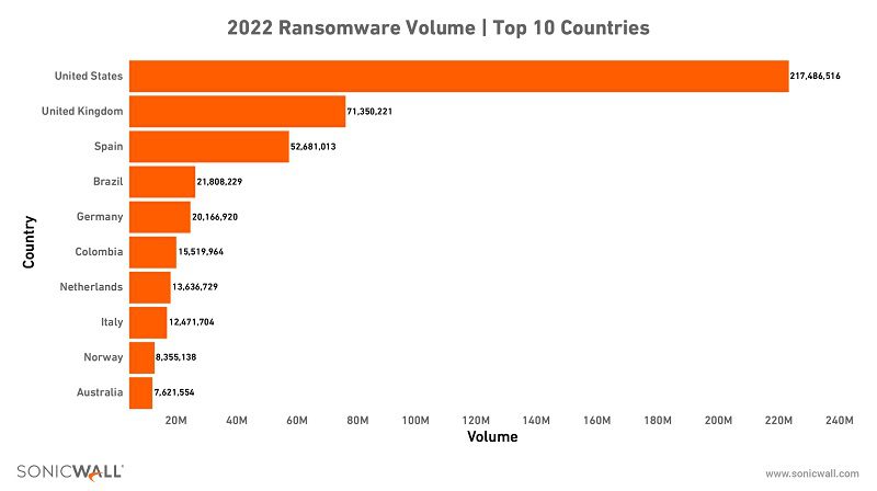 Informe SonicWall