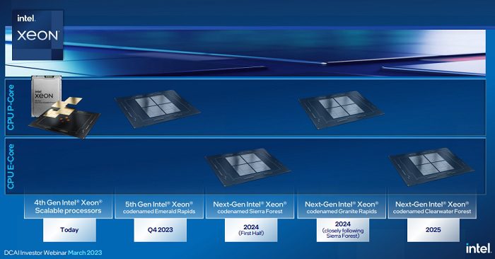 Intel Xeon para Centro de Datos 