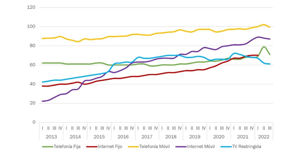 Reforma de Telecomunicaciones