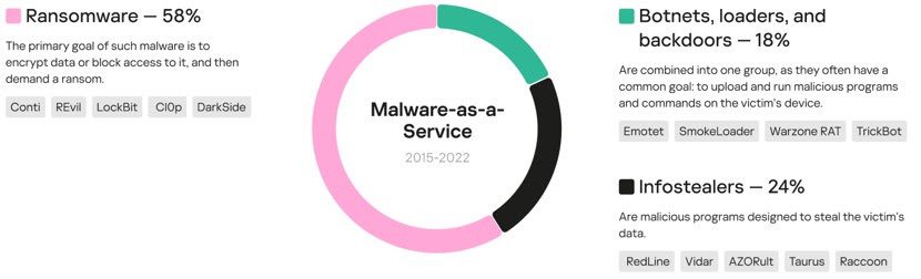 malware como servicio